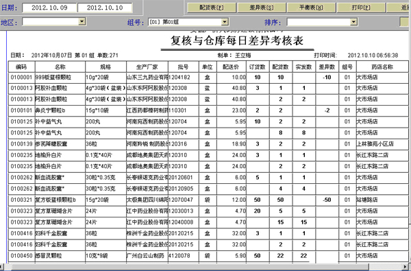 请教一下有关总公司与分公司之间调拨货物的会